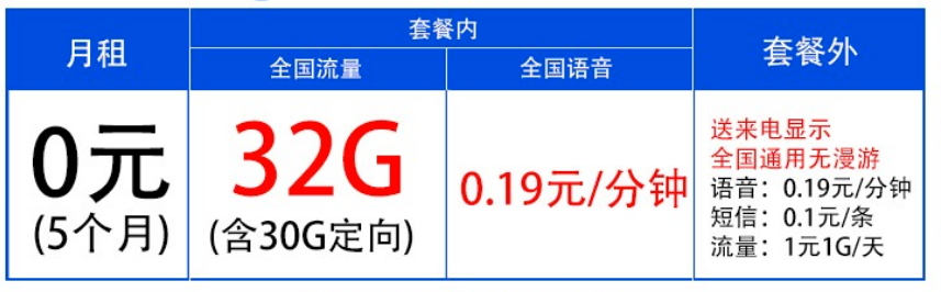 中国移动1元1g流量怎么开通？-3