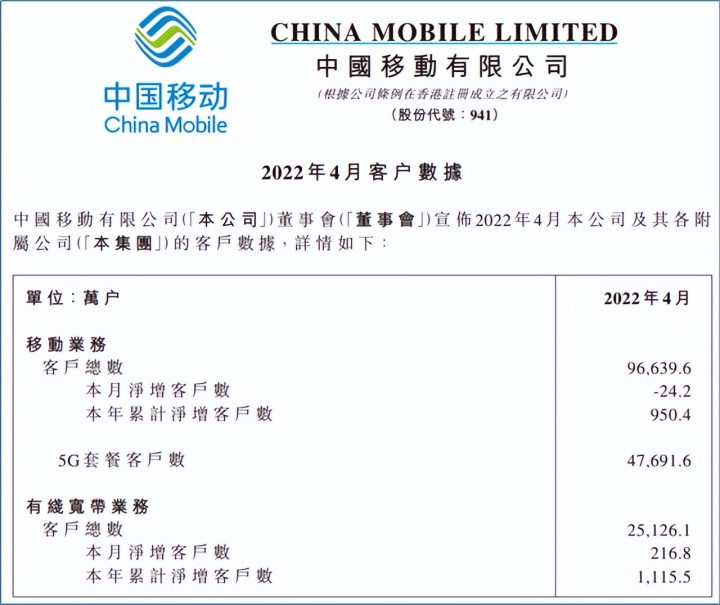 三大运营商公布四月数据：5G用户持续增长，累计达约8.7亿-2