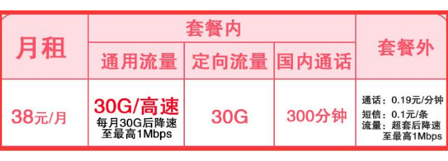 中国移动38元不限量套餐，300分钟+60GB流量-1