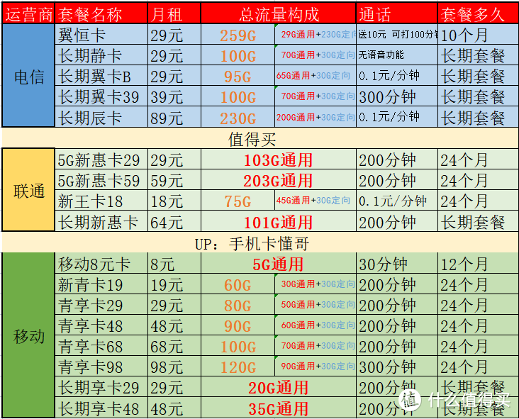 电信静卡套餐介绍，29元月租包100G通用流量-14