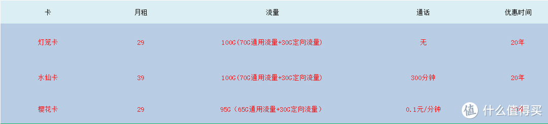 如何查自己手机流量通话套餐还剩多少?具体步骤如下-5