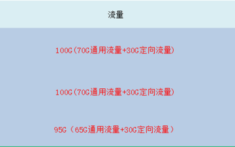 如何查自己手机流量通话套餐还剩多少?具体步骤如下
