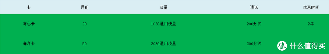 如何查自己手机流量通话套餐还剩多少?具体步骤如下-7