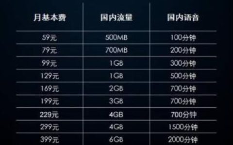 电信乐享4g套餐介绍，分12个档位