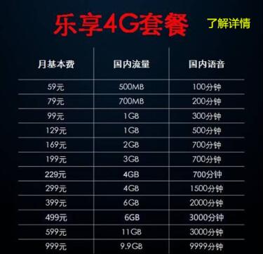电信乐享4g套餐介绍，分12个档位-1