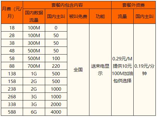 北京移动4g套餐资费一览表2022-3