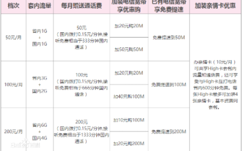 电信嗨卡套餐详情介绍，电信嗨卡50元套餐