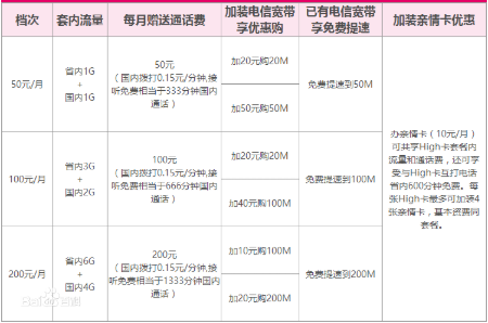 电信嗨卡套餐详情介绍，电信嗨卡50元套餐-1