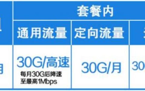 移动38元不限量套餐详情介绍（附办理方式）