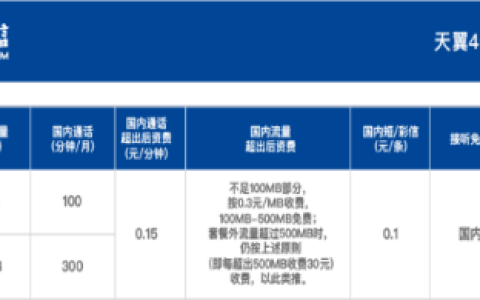电信天翼大流量套餐介绍，分30/50两档
