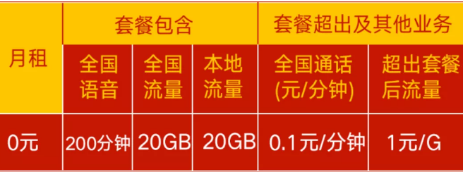 联通沃派300打一年，0月租含40G流量+200分钟通话-1