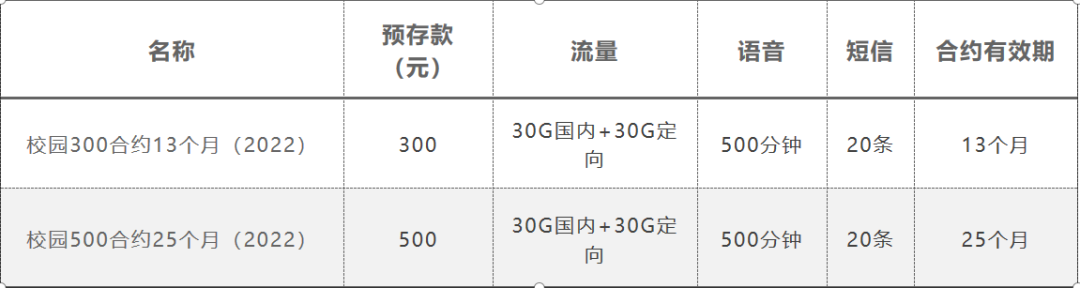 北京电信校园卡2022套餐介绍和办理入口-3