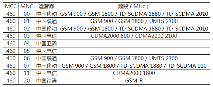 关于手机号的冷知识 你知道多少-3