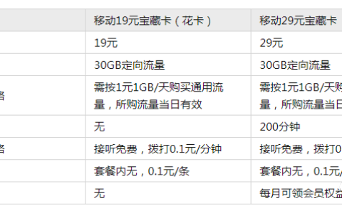 移动花卡19元套餐介绍，移动花卡办理流程