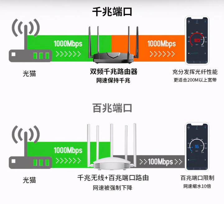 提高路由器网速小妙招-5