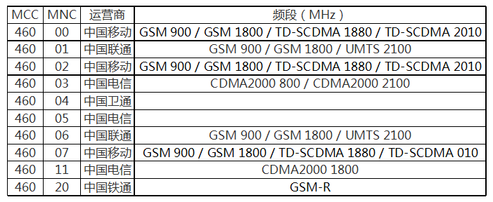 关于手机号码的有趣知识-3