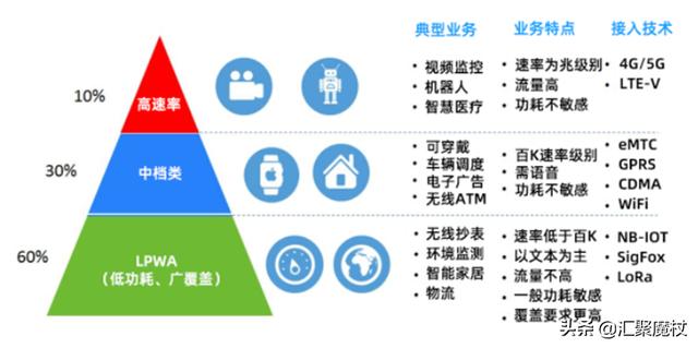 网上的流量卡为什么营业厅买不到，真相曝光-4