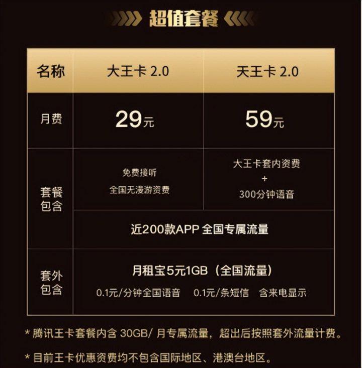 中国联通大王卡29元套餐详情（2022版）-1