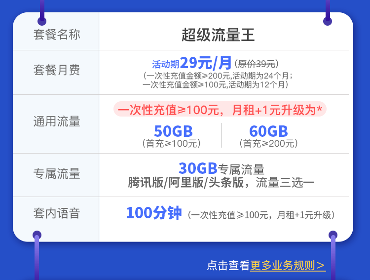 联通超级流量王 29元月租包含60G通用流量+30G专属流量-3