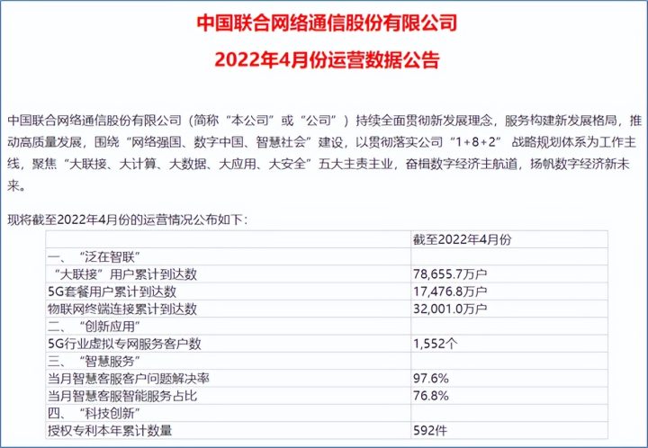 三大运营商公布四月数据：5G用户持续增长，累计达约8.7亿-4