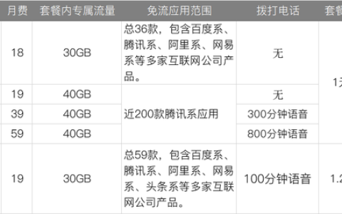 移动动感地带套餐在哪里，三大运营商套餐对比