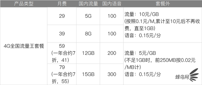 移动动感地带套餐在哪里，三大运营商套餐对比-6