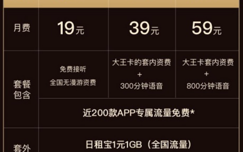 大王卡套餐介绍，大王卡深度解析