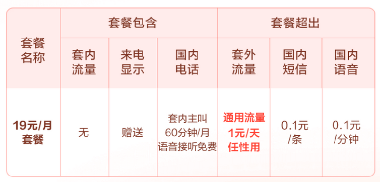 小米19元吃到饱套餐怎么样，小米吃到饱套餐介绍2022年-1