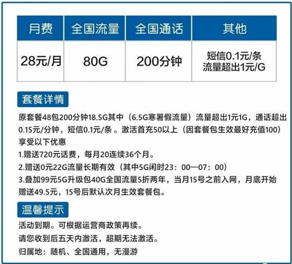 联通流量王卡28元套餐介绍（80G流量+200分钟通话）-1