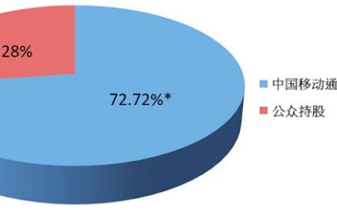 中国广电是什么运营商 中国广电详情介绍