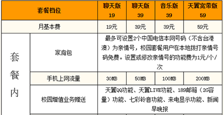 北京电信校园卡套餐介绍 最低19元/月-1