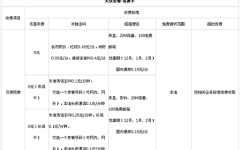 电信4g易通卡套餐介绍 最低5元/月