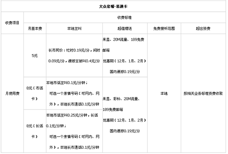 电信4g易通卡套餐介绍 最低5元/月-1