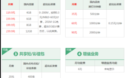 联通4G共享组合套餐资费详情介绍（2022）