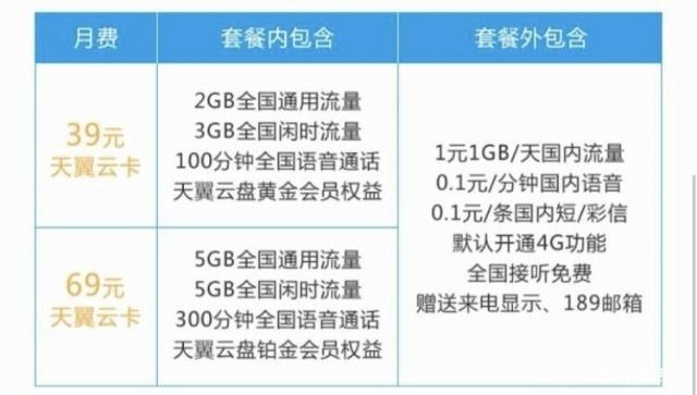 中国电信云卡套餐介绍 分39、69元两档-2