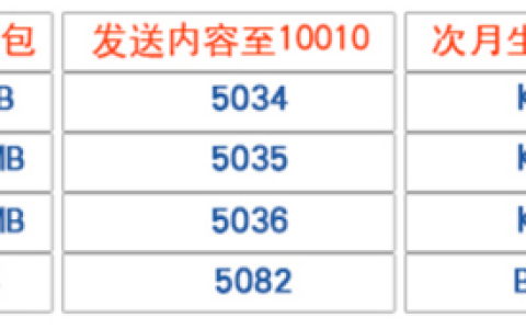 联通流量叠加包资费标准，附办理和退订流程