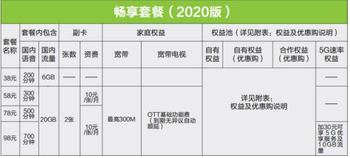 移动4g畅享套餐介绍（2020版）-2