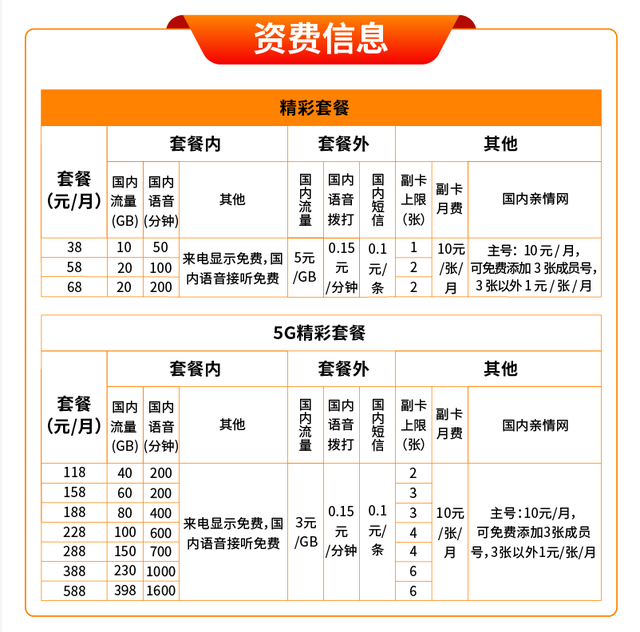 中国广电5g套餐收费标准（2022）-3