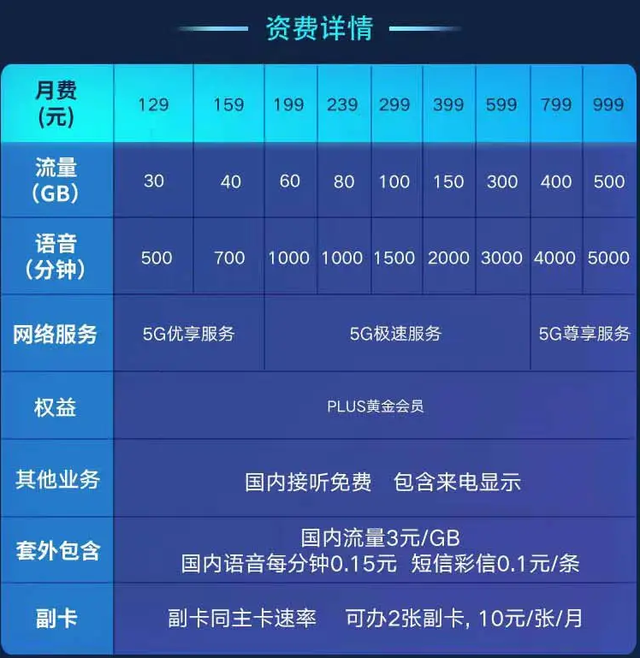 中国广电5g套餐收费标准（2022）-4