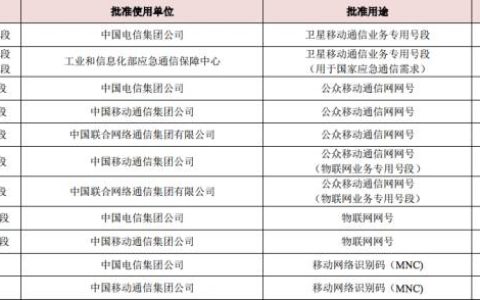 166开头的是什么号码