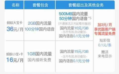 快递员用什么电话卡套餐划算 联通菜鸟宝卡每月3000分钟