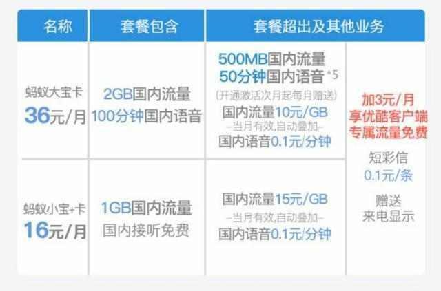 快递员用什么电话卡套餐划算 联通菜鸟宝卡每月3000分钟-1