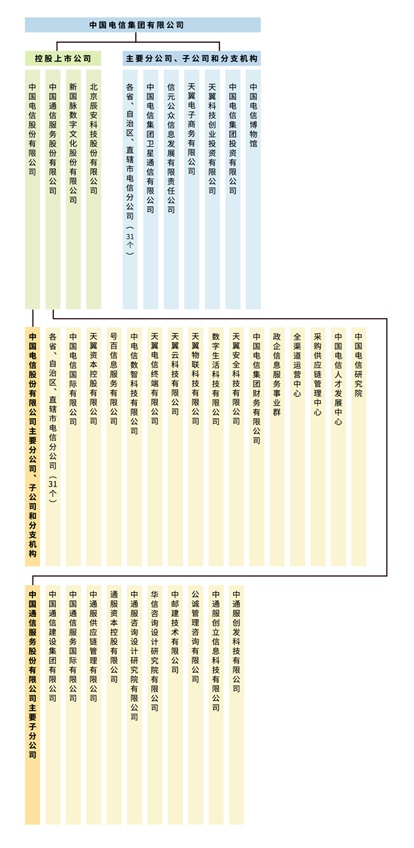 中国广电是什么运营商 中国广电详情介绍-4