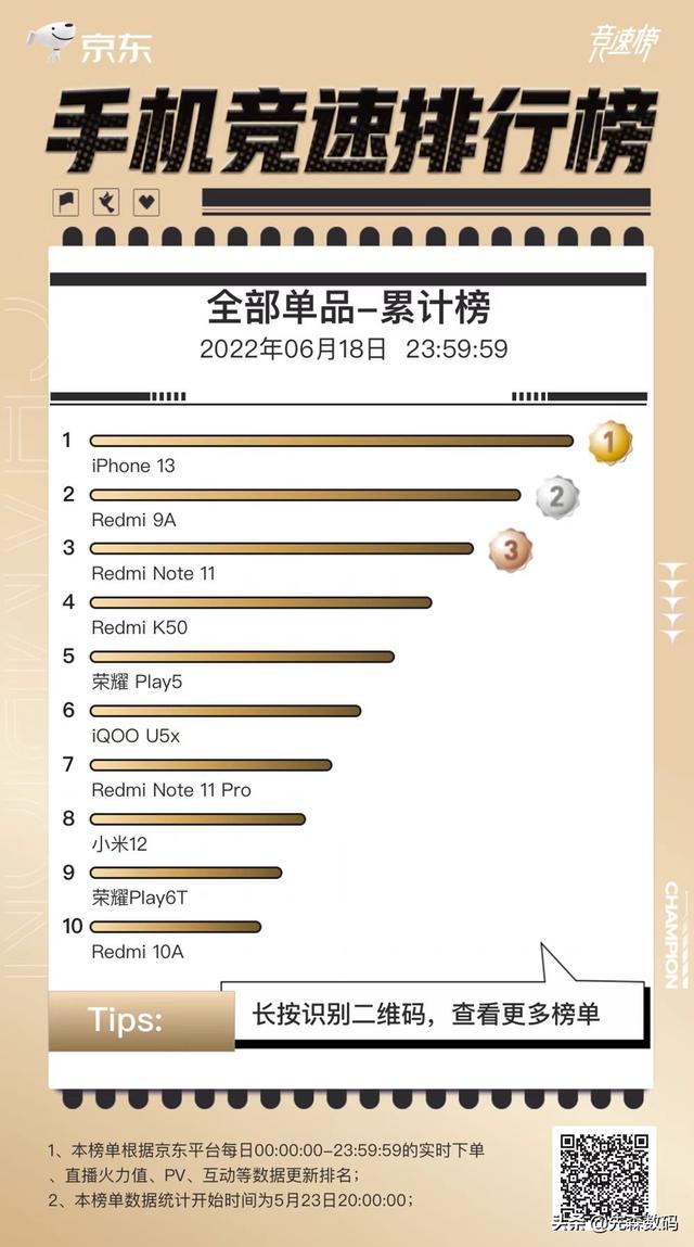 2022年手机卖不动了 手机销量暴跌的原因-2