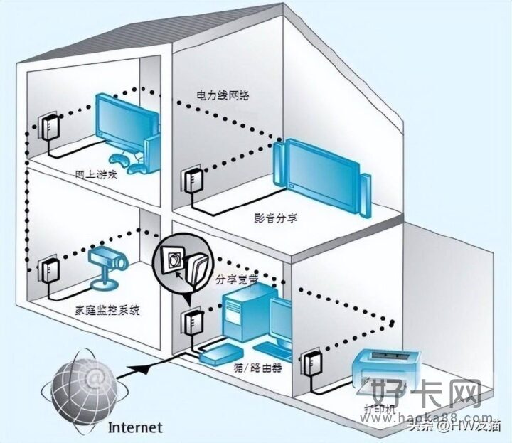 WIFI无线网络安装方案大全-1