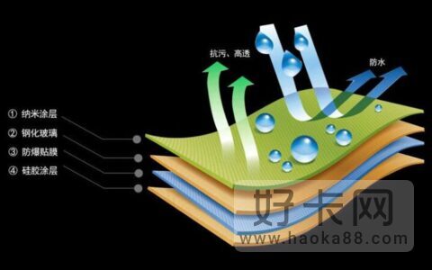 钢化膜和水凝膜哪个好 各自优缺点对比