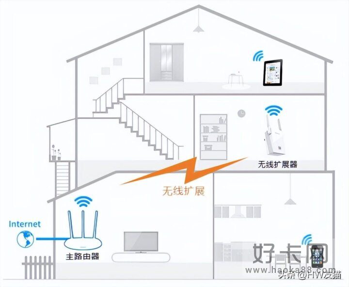 WIFI无线网络安装方案大全-1