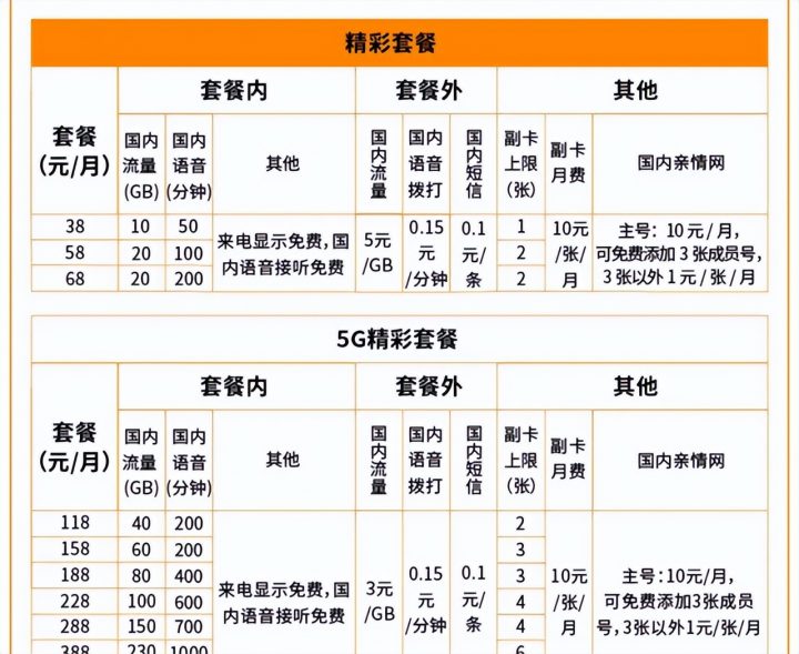 中国广电5g官网上线，支持在线选号-2