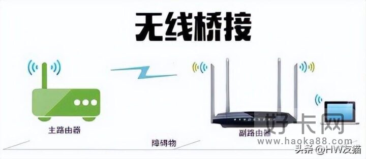 WIFI无线网络安装方案大全-1
