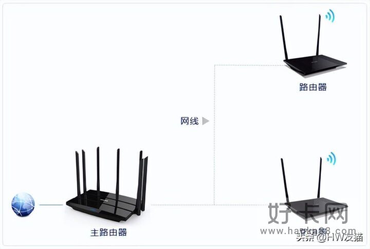 WIFI无线网络安装方案大全-1